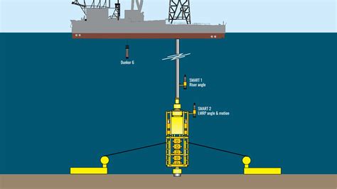 undersea wellhead system diagram